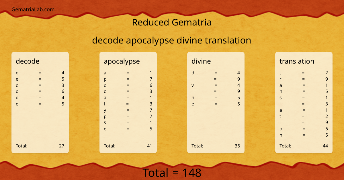 decode apocalypse divine translation in reduced Gematria